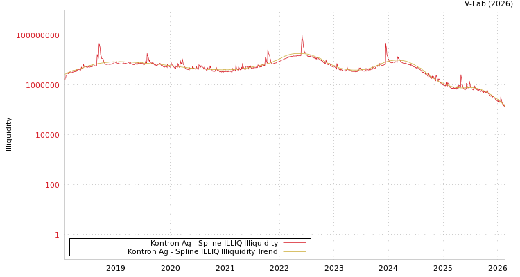graph of Kontron Ag ILLIQ-SMEM