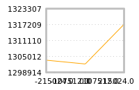 Impact of return on liquidity tomorrow