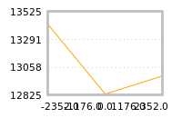 Impact of return on liquidity tomorrow