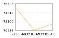 Impact of return on liquidity tomorrow