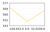 Impact of return on liquidity tomorrow