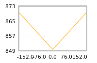 Impact of return on liquidity tomorrow