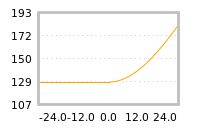 Impact of return on liquidity tomorrow