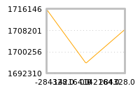 Impact of return on liquidity tomorrow