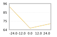 Impact of return on liquidity tomorrow