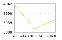 Impact of return on liquidity tomorrow
