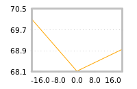 Impact of return on liquidity tomorrow