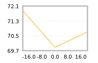 对下一个交易日流动性收益的影响