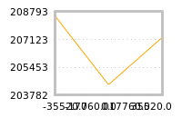 Impact of return on liquidity tomorrow