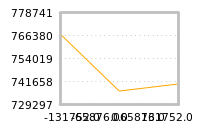 Impact of return on liquidity tomorrow