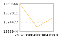 Impact of return on liquidity tomorrow