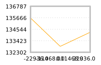 Impact of return on liquidity tomorrow
