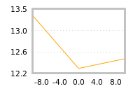 Impact of return on liquidity tomorrow