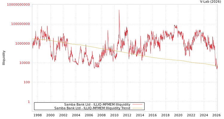 graph of Samba Bank Ltd ILLIQ-MFMEM