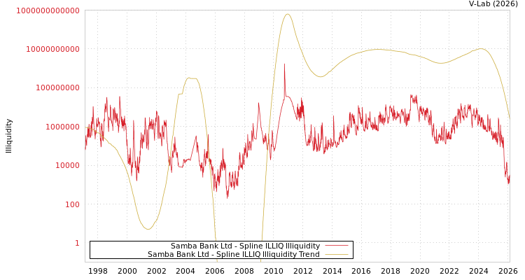 graph of Samba Bank Ltd ILLIQ-SMEM