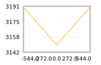 对下一个交易日流动性收益的影响