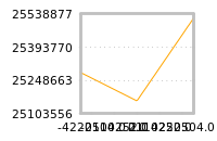 Impact of return on liquidity tomorrow
