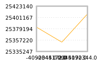 Impact of return on liquidity tomorrow
