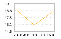 Impact of return on liquidity tomorrow