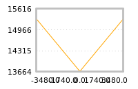 Impact of return on liquidity tomorrow