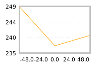 Impact of return on liquidity tomorrow