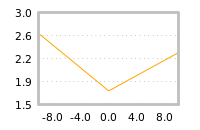 Impact of return on liquidity tomorrow