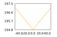 Impact of return on liquidity tomorrow