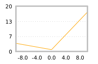 Impact of return on liquidity tomorrow