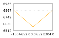 对下一个交易日流动性收益的影响