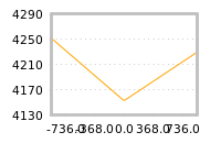 Impact of return on liquidity tomorrow