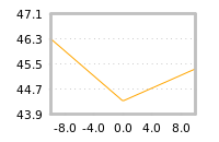Impact of return on liquidity tomorrow