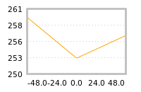 Impact of return on liquidity tomorrow