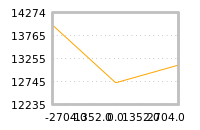 Impact of return on liquidity tomorrow