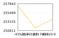 Impact of return on liquidity tomorrow