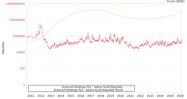 graph of Scancell Holdings PLC ILLIQ-SMEM
