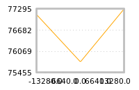 Impact of return on liquidity tomorrow