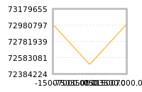 Impact of return on liquidity tomorrow