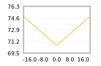 Impact of return on liquidity tomorrow