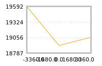 Impact of return on liquidity tomorrow