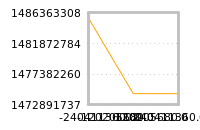 Impact of return on liquidity tomorrow