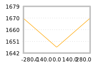 Impact of return on liquidity tomorrow