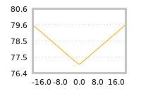 Impact of return on liquidity tomorrow