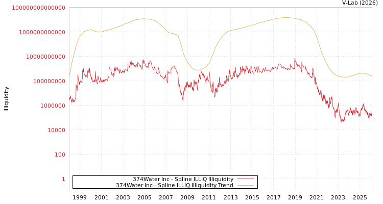 graph of 374Water Inc ILLIQ-SMEM