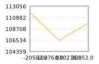 Impact of return on liquidity tomorrow