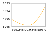 Impact of return on liquidity tomorrow