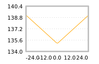 Impact of return on liquidity tomorrow