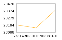 Impact of return on liquidity tomorrow
