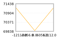 Impact of return on liquidity tomorrow