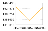 Impact of return on liquidity tomorrow