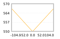 Impact of return on liquidity tomorrow